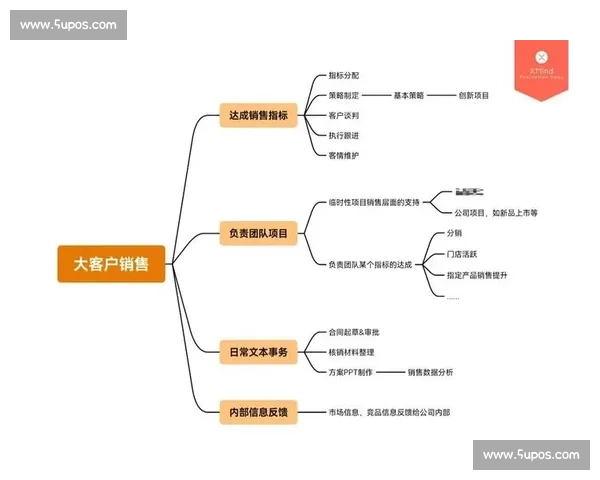 以客户需求为导向提升服务质量全面优化客户体验的策略与方法